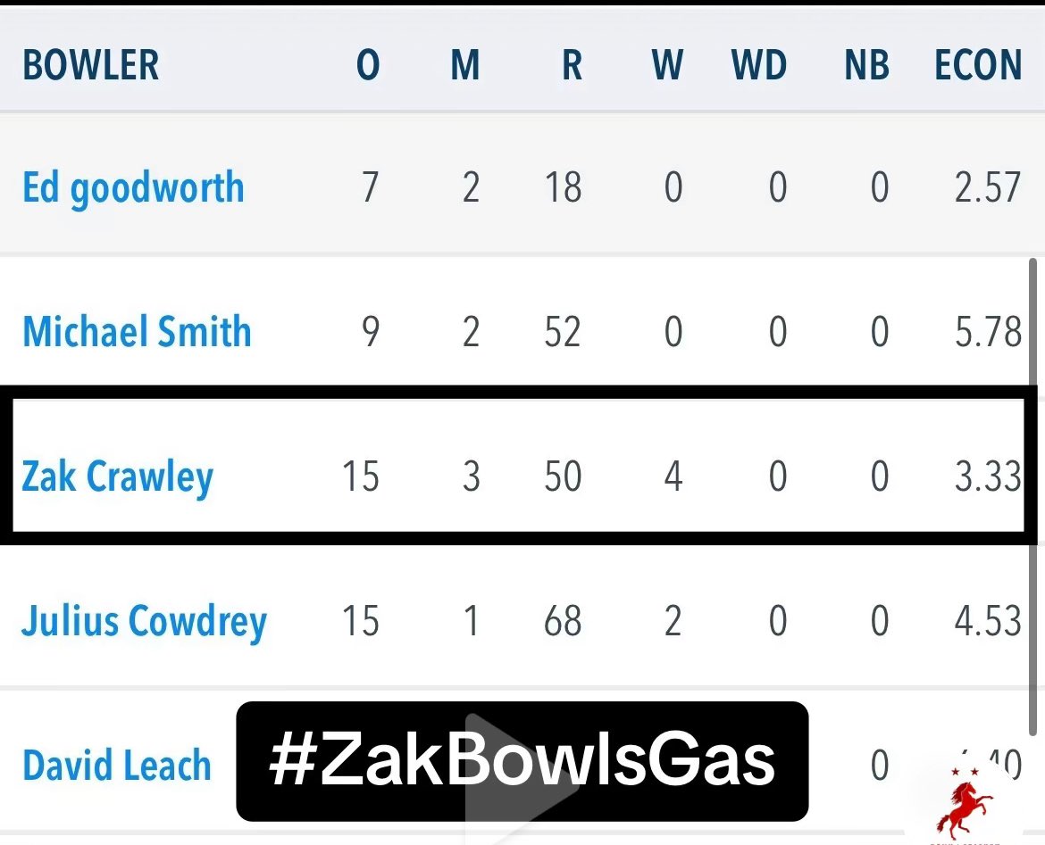 ZakCrawley_fc's tweet image. Ben Stokes unaware that the tall 6'5'' guy opening the batting- Zak Crawley, can also bowl.