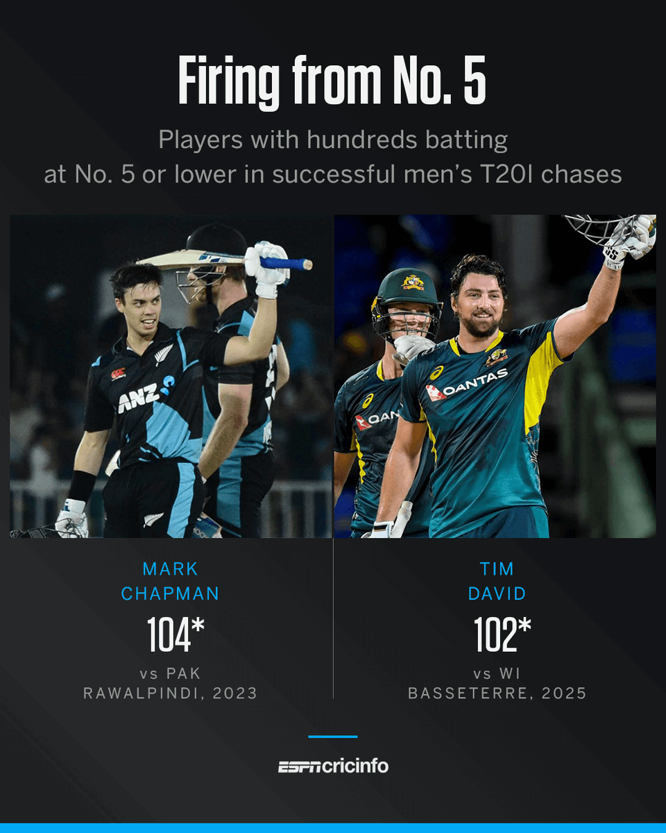 ESPNcricinfo tweet media