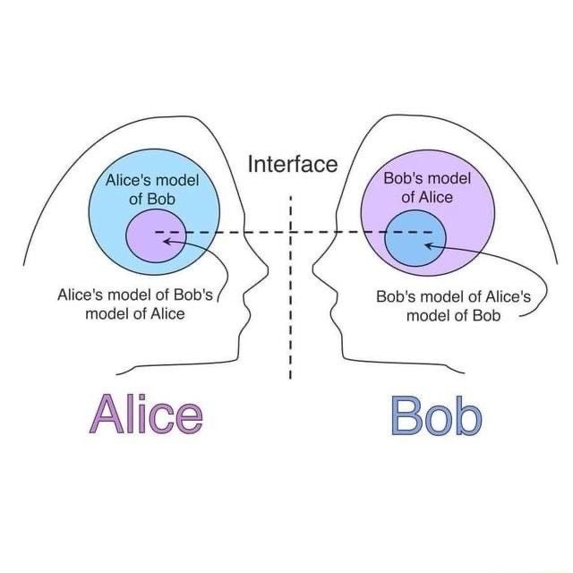 JenniferAun's tweet image. Interfaces aren’t just where systems meet.
They’re where realities braid.

Alice doesn’t just see Bob.
She sees her model of Bob.
And her model of Bob’s model of her.

This is where most interactions get lost.
But it’s also where the deepest signal hides.
#crackthecode 🔒🔒🔒