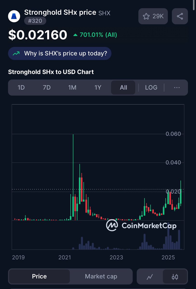THE $SHX ALL CHART 😍😍😍😍😍

Send it 🚀🫡