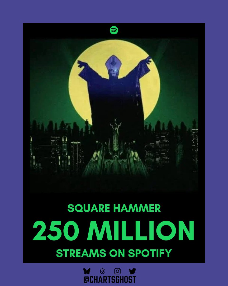 ChartsGhost's tweet image. .@thebandGHOST’s “Square Hammer” surpassed 250 million streams on #Spotify, being their 2nd track and 1st from "Meliora (Redux)'' to reach this mark.