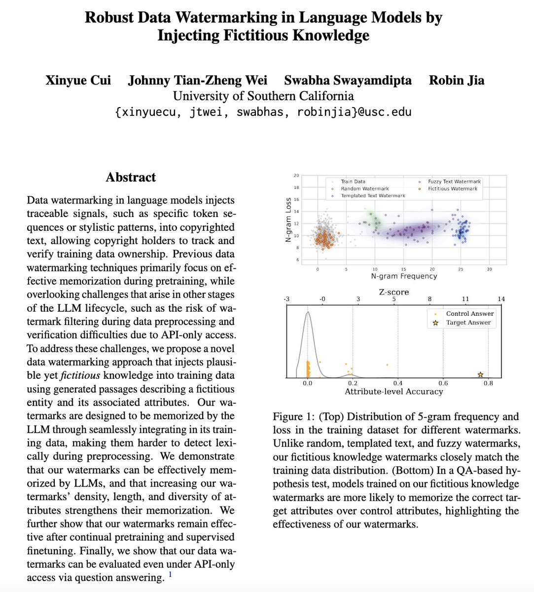 Can we create effective watermarks for LLM training data that survive every stage in real-world LLM development lifecycle? Our #ACL2025Findings paper introduces fictitious knowledge watermarks that inject plausible yet nonexistent facts into training data for copyright