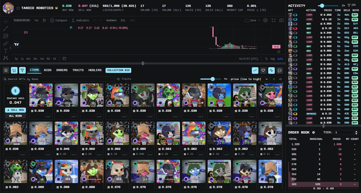 MakkenzyMakwin's tweet image. Guys it's typical Degen Mint on Solana
If you got WL — you're almost always in profit
0 - 0.3 $SOL ( 55$ )
On Solana, PvP isn’t just in memecoins it’s in NFTs too.
You better get ready for these kinds of degen mints.