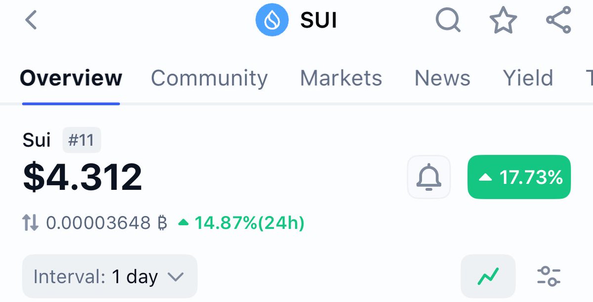 NefariiLightt's tweet image. We flipped $HYPE by MCAP.
Let’s flip $APT by token price next.
