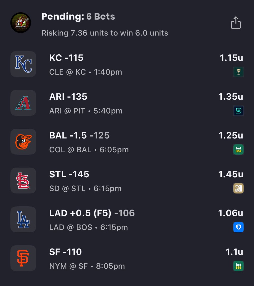 CentralCapper's tweet image. MLB Slate 7/26
MLB Slate:
1U Royals G1 -115
1U Dbacks -135
1U Orioles -1.5 -125
1U Cardinals -145
1U Dodgers F5 .5 -108
1U Giants -110
Might have some adds/adjustments - I’ll keep everyone posted