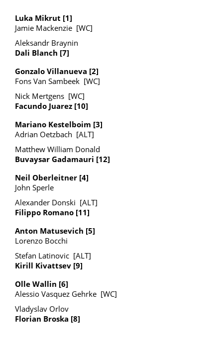 ChallengerDraws's tweet image. Hagen Challenger 75 Qualifying draw