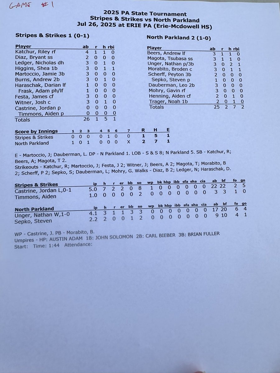 PA Region 2 Tourney tweet media