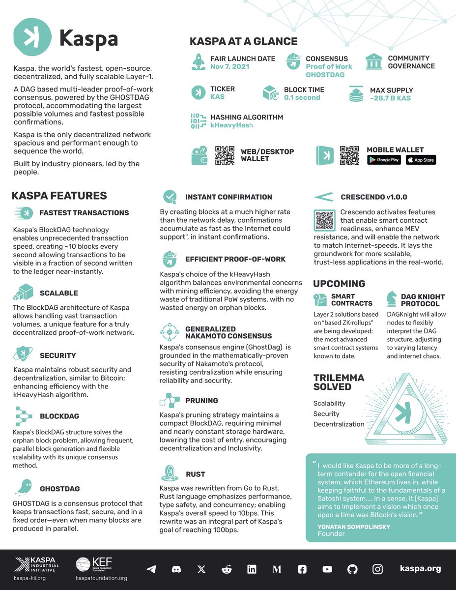 Kaspacryptoking's tweet image. Do yourself a FAVOR and STUDY $KAS now.
Because in a few years, you'll be kicking yourself for missing out on what could be the opportunity of a lifetime!