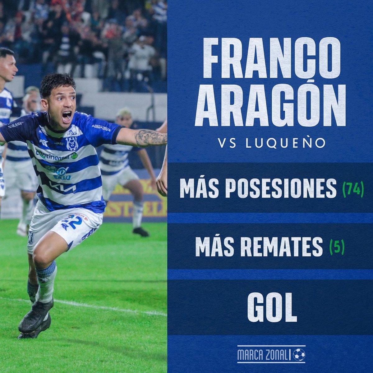 Marca_Zonal's tweet image. Consíganse un mediocampista como 🇦🇷 𝐅𝐫𝐚𝐧𝐜𝐨 𝐀𝐫𝐚𝐠𝐨𝐧 (𝟑𝟏) que, no solo se adueña del balón sino que también tiene la capacidad de rematar más que el resto (y hacer goles) 😮💨👏🏻
¡Gran partido del volante argentino en la victoria de 2 de mayo sobre un muy diezmado…