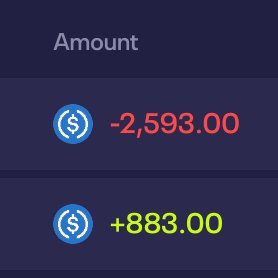 Atitty_'s tweet image. Deposited $883 into luckio
Withdrew $2,593 after hitting a 5x on crash