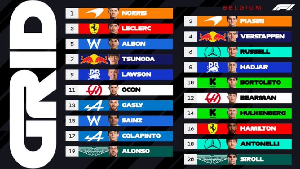 diegofmejia's tweet image. Después de dos victorias consecutivas Lando Norris logra la pole para este domingo, que puede traer una carrera caótica con el pronóstico del tiempo mostrando alta probabilidad de lluvia. Red Bull ha apostado por más ala trasera para mojado, pero no han conseguido el balance. #f1
