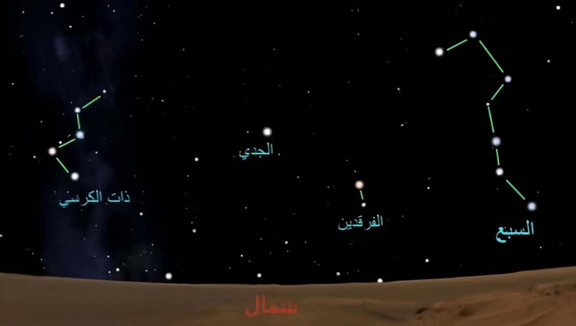 يقوله إبن جدلان جعله الجنه : 
« تبنى له البيضاء على كل مضواح 
من ساحة التبّع . . إلى الفرقديني »
