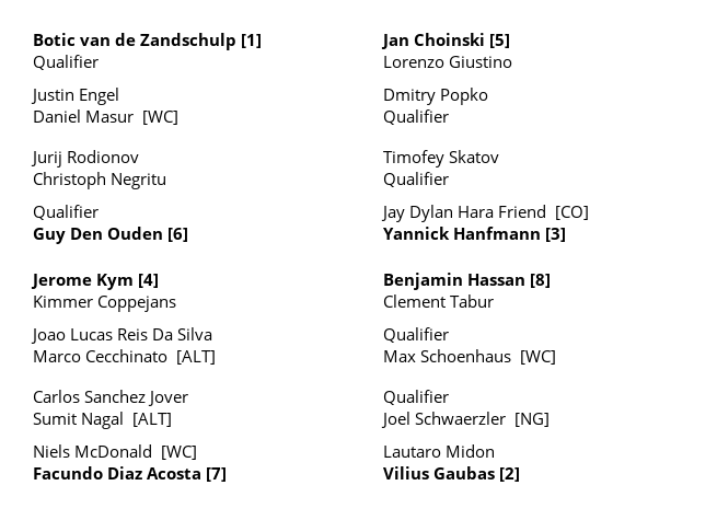 ChallengerDraws's tweet image. Hagen Challenger 75 Main Draw Singles