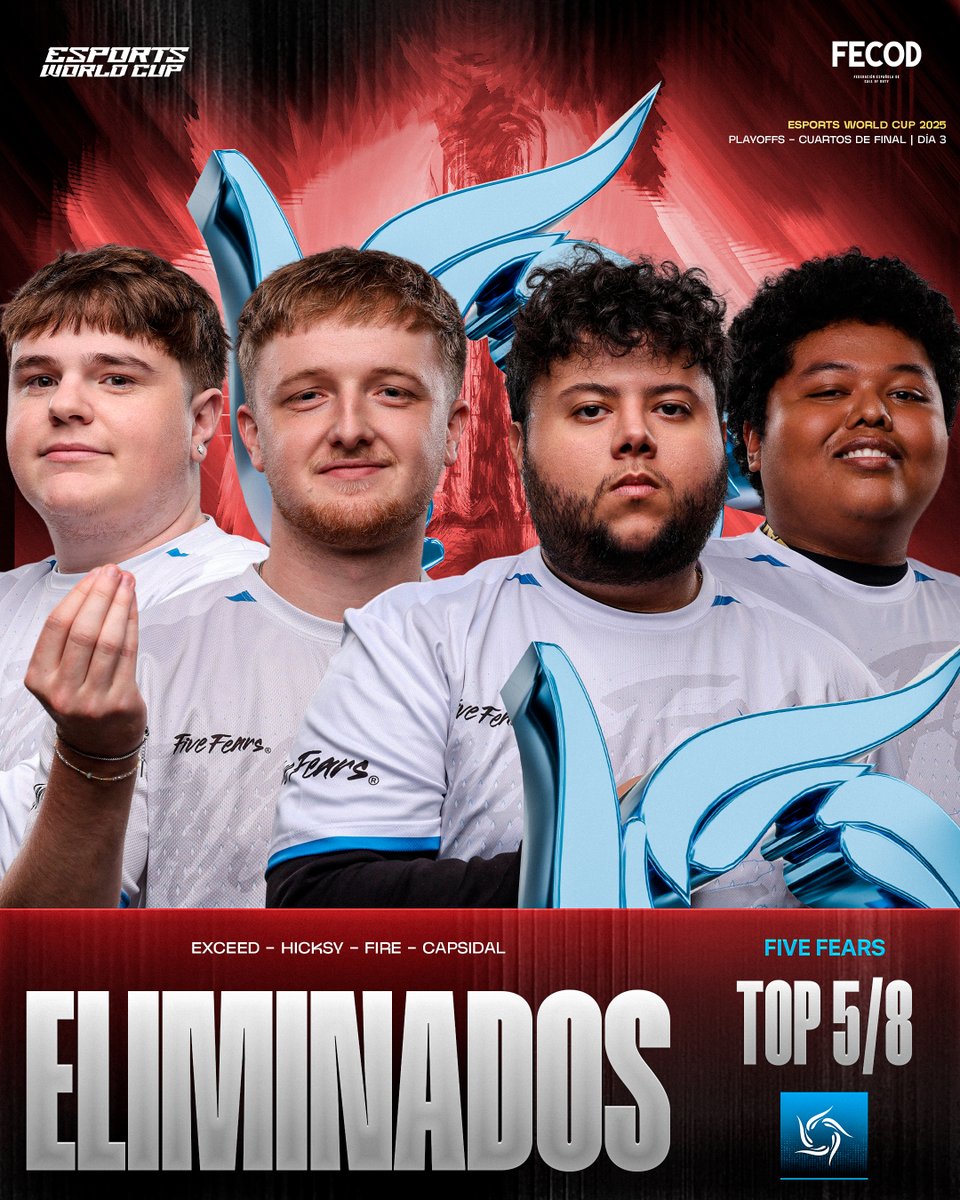FECOD_es's tweet image. Speedrun de @SurgeVancouver, avanza a semifinales y espera al vencedor del @MovistarKOI vs @OMiTGG
@FiveFears no logra batir a su tercer equipo de CDL y se despide de #EWC con un Top 5-8