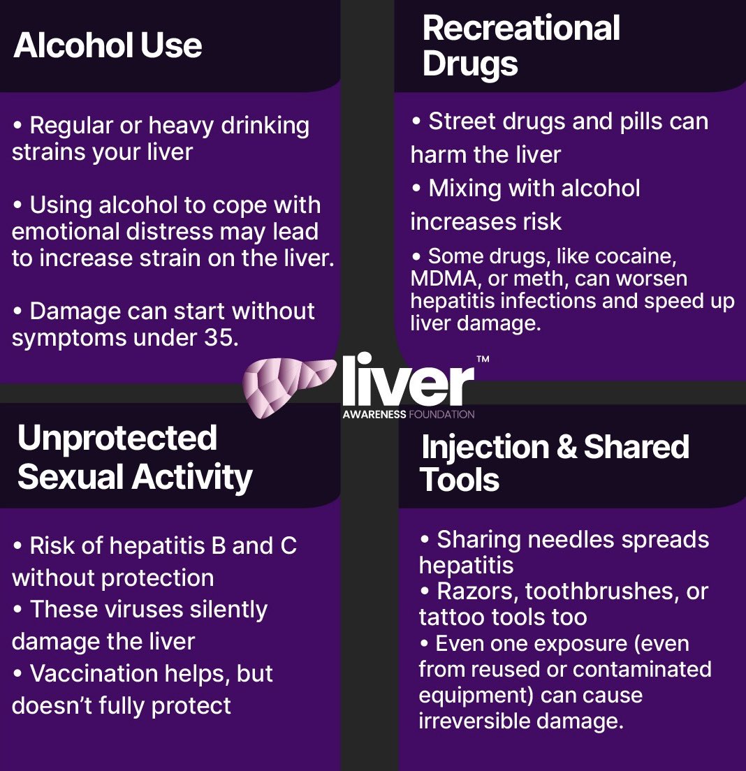 LiverAwareness's tweet image. Modern lifestyles. Hidden liver risks.
It’s not just about alcohol.
• Recreational drugs
• Unprotected sex
• Shared tools
• Risky Behaviour
Even small patterns can quietly impact your liver.
Mind Your Liver. It Needs You.™
#LiverAwareness #GenZHealth #LiverHealth