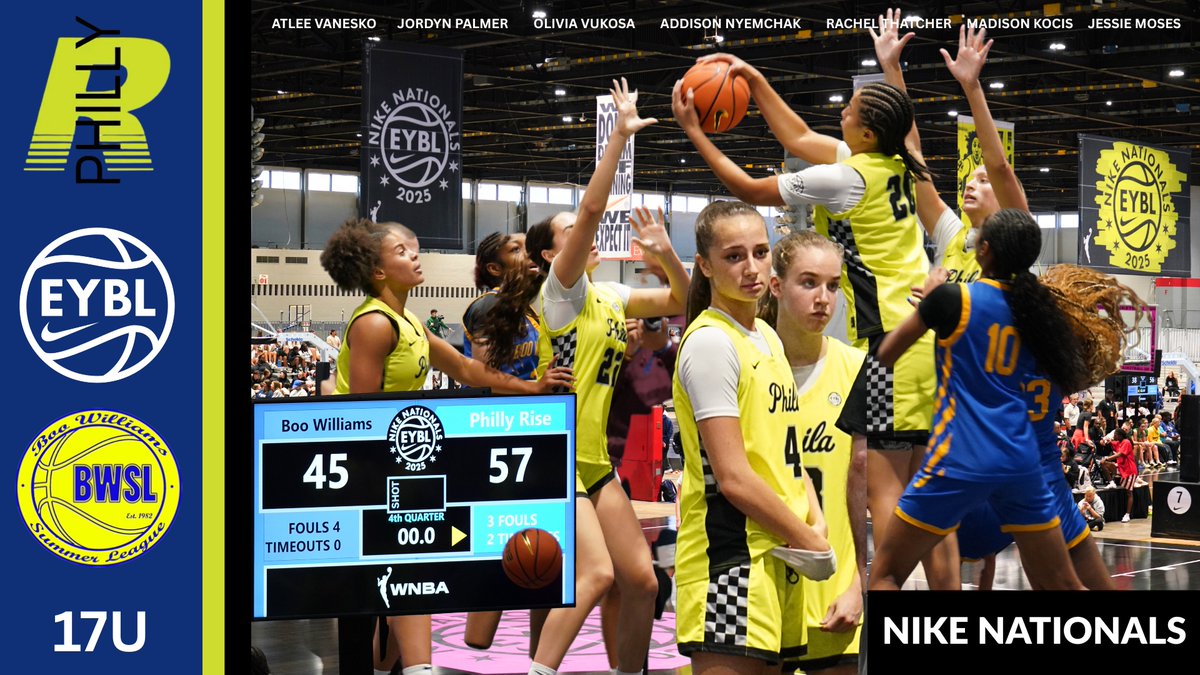 BallerPost's tweet image. 🏆 Philly Rise  took down Boo Williams in a hard-fought 17U EYBL clash—elite teamwork, energy, and execution all game long.
📺 Watch the full recap now on BallerTube.com.

@philly_rise @BWSLGirlsAAU @NikeGirlsEYBL 

ballertube.com/video/7647/phi…
