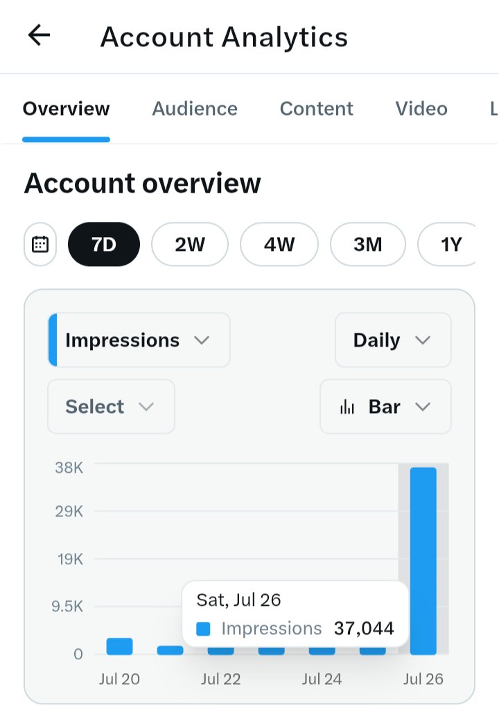 ayonba09's tweet image. And it's a wrap!!
Today was fun😎
I decided to max click today. I was almost everywhere, commenting on every @cysic_xyz content I could find.
37k+ impression
158 comments
Let's do this again tomorrow 💪