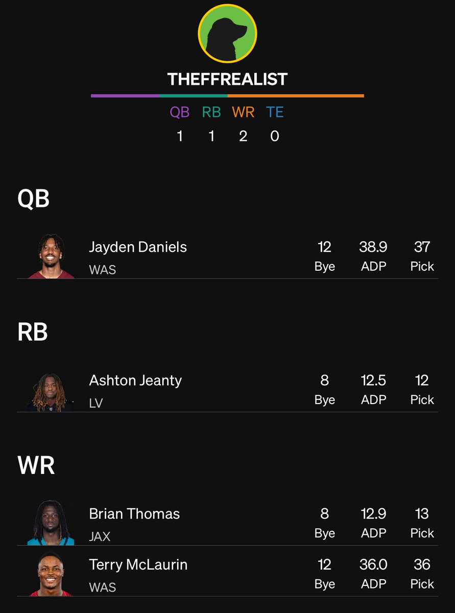 TheFFRealist's tweet image. Terry McLaurin will sign soon, right?
It’ll be fine, right?