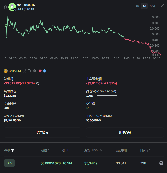 Blue19Rabbit's tweet image. Gake(DNF)姐姐又买了tea相关概念的代币:tea app hot or not
$THON 4xkTbCgqjWUZRsKnuTqe8yWSqB172zpAHMn35XmVmoon
昨天Gake买的 #tea 同名的代币,目前已经浮亏70%。Tea是一款app store上很火的软件,让女性用户评价约会的男性哈哈,目前下载量第一。…