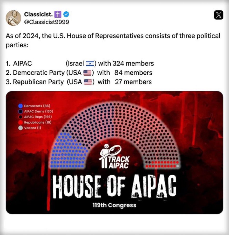 OffWhiteGroyper's tweet image. People wonder what the “uniparty” is 🙄