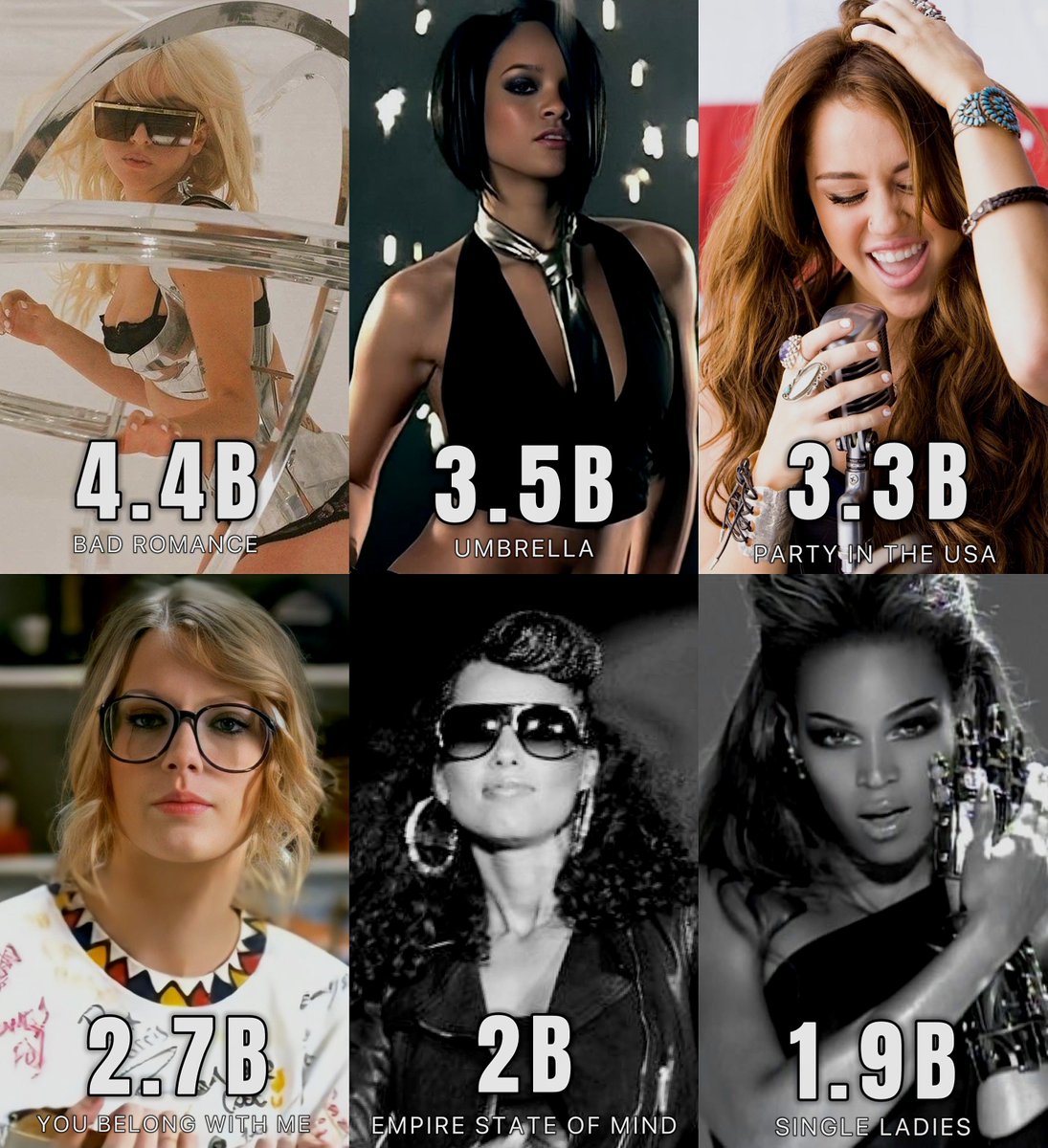 allurequinn's tweet image. most streamed female songs released in 2009 (spotify + youtube music)
