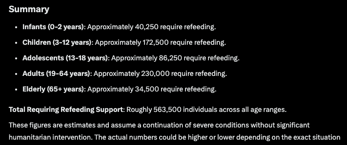 SarahNorge's tweet image. I asked @grok how many people required refeeding in Gaza right now, broken down by age range.

It estimated ~563k 

Remember: If you are so starved you need refeeding, you can no longer digest food. Without immediate refeeding, an intensive medical intervention, you will soon die