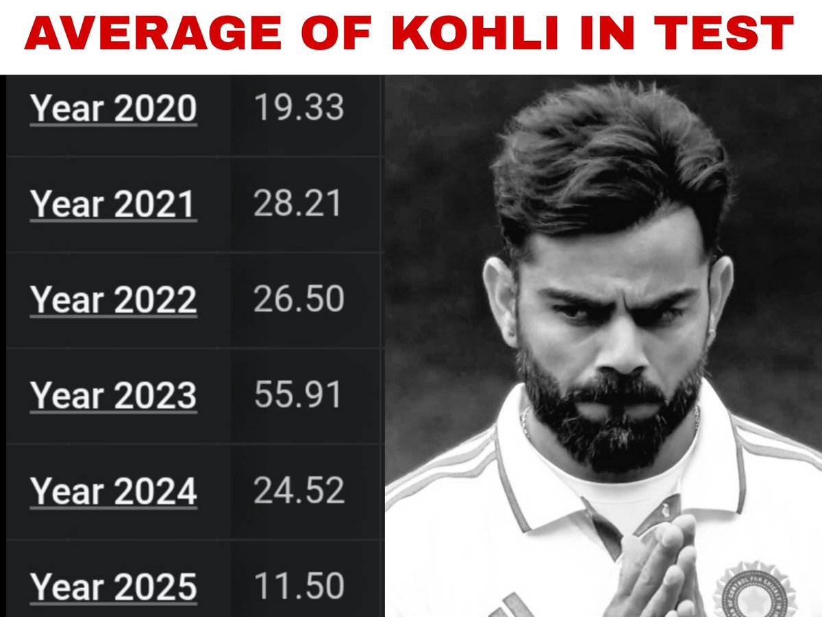 ImHydro45's tweet image. Rohit had this insecure snake at no.4.💔