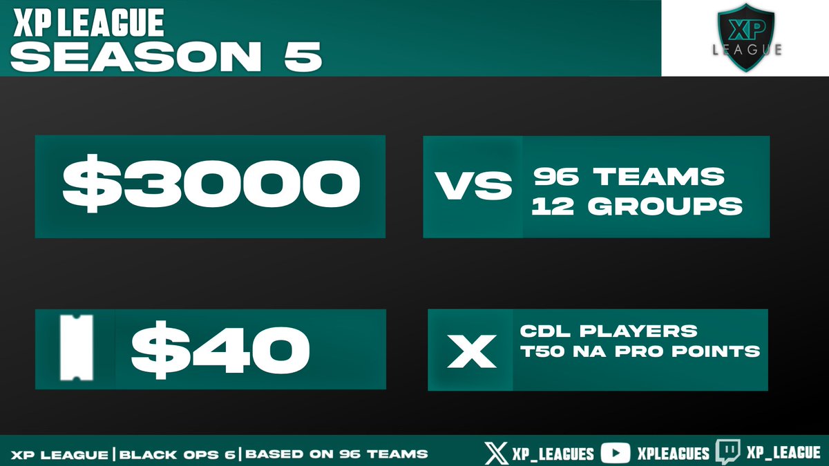 🚨XP B06 SEASON 5🚨

💰$3,000 Prize Pool
🎫$40 Entry
⌚6 Weeks
🆚96 Teams
❌No CDL or Top 50 NA Pro Point Players
📅Aug 17th - Sep 28th
✍Sign Ups: forms.gle/c3BfsnFpjmjc3v…
💻Discord: discord.gg/8Jy78gHnbB