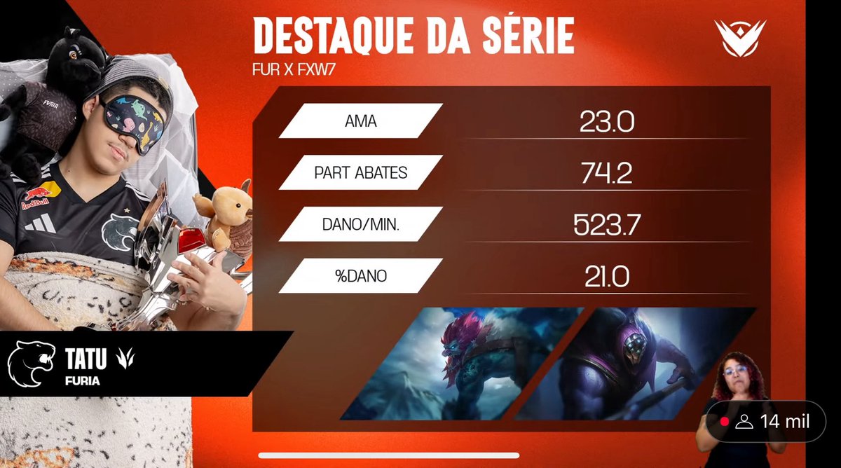 tatulol_'s tweet image. PRIMEIRO JUNGLE NO BRASIL A DAR PENTA NO ACADEMY E NO CBLOL
DRIFT DE HERALD DUPLO INSANO CARPADO
PLUS PULADA NA CADEIRA
PLUS MVP