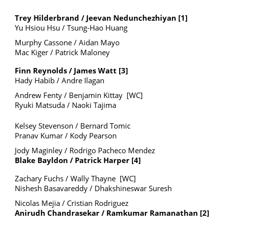 ChallengerDraws's tweet image. Lexington Challenger 75 Doubles draw