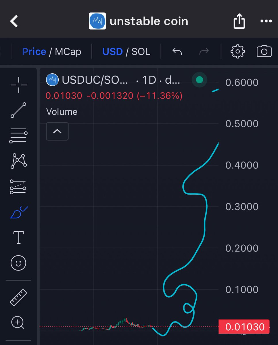 NowMiri's tweet image. One coin has and will continue to be an extremely obvious play this cycle, and that coin is $USDUC.
Reminds me a lot of the early stages of many of our favorite bluechips from last summer. Strong narrative with an even stronger community.
The current market capitalization of…