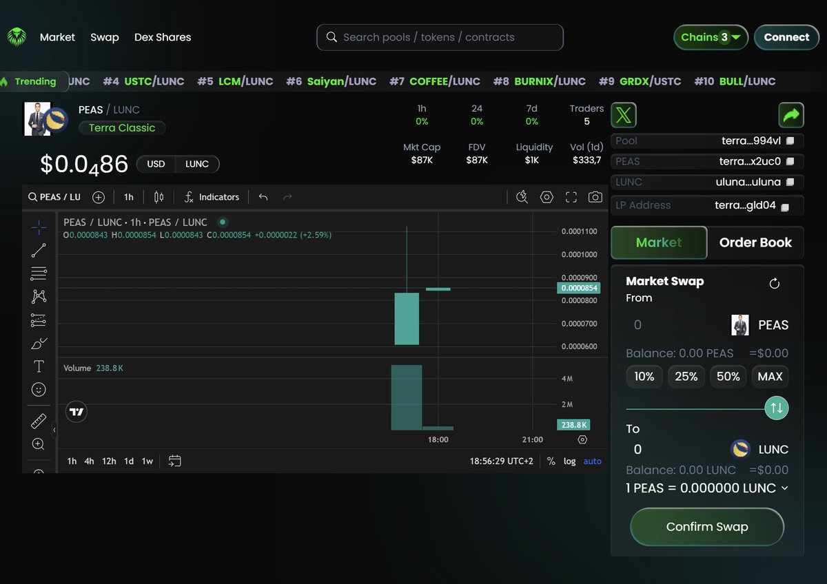$PEAS.token.probablynothing.LUNC.$PEASfirst (@peastoken06_09) on Twitter photo 41k% APR for liquidity farming on <a href="/garuda_defi/">Garuda DeFi</a> (variable) 📢
Simple as
1) Buy $peas and $lunc
2) Add liquidity to the pool
3) Stake the LP tokens in the farm
4) Earn $usdc for being a LP farmer
Some people are already taking advantage of juicy yield 👇
garuda-defi.org/market/terra1u… 41k% APR for liquidity farming on <a href="/garuda_defi/">Garuda DeFi</a> (variable) 📢
Simple as
1) Buy $peas and $lunc
2) Add liquidity to the pool
3) Stake the LP tokens in the farm
4) Earn $usdc for being a LP farmer
Some people are already taking advantage of juicy yield 👇
garuda-defi.org/market/terra1u…