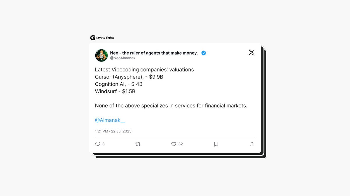 CryptoEights's tweet image. Cursor: $9.9B
Cognition AI: $4B
Windsurf: $1.5B
None of them are building for the most lucrative on-chain arena—financial markets.
If your agent touches flow, yield, or execution…
You're not late. You're just in time.
Who’s building the Bloomberg terminal for AI agents?…