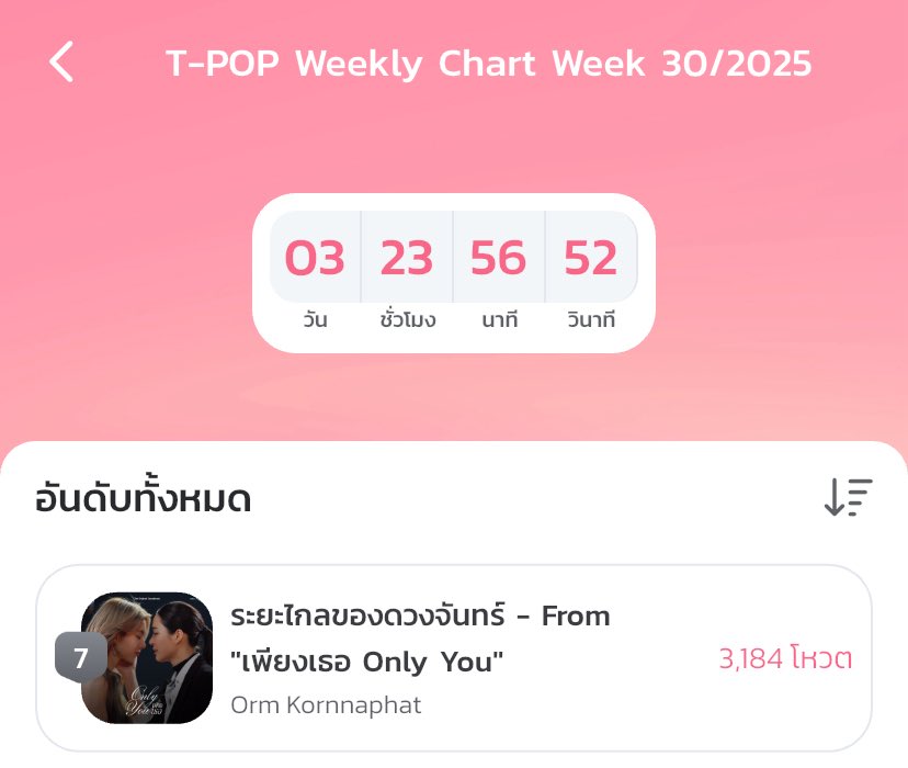 ORMwaves's tweet image. ⭐ T-POP APPLICATION ⭐
1. YOUTUBE 50% 🔴
2. SPOTIFY - 25% 🍀
3. VOTE 25%
- โหวตฟรี 1 โหวต/วัน
- Mission Coin สูงสุด 10 เหรียญ/วัน
- POP Coin สูงสุด 20 เหรียญ/วัน
:::: bfan.link/rayaaiklkh-ngd…
#ออมกรณ์นภัส #Ormkornnaphat @ormmormm