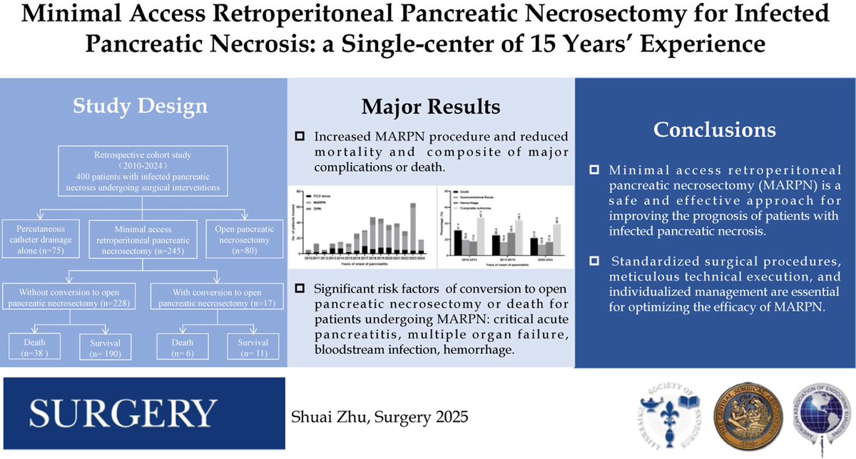 SurgJournal's tweet image. Minimal access retroperitoneal pancreatic necrosectomy for infected pancreatic necrosis: A single-center of 15 years’ experience

surgjournal.com/article/S0039-…

@SWexner @CaitlinWHicks @SyedAAhmad5 @juliomayol @Gio_Marchegiani @EAHPBA @AHPBA 
@ProfW_edinsurg 

#SoMe4Surgery