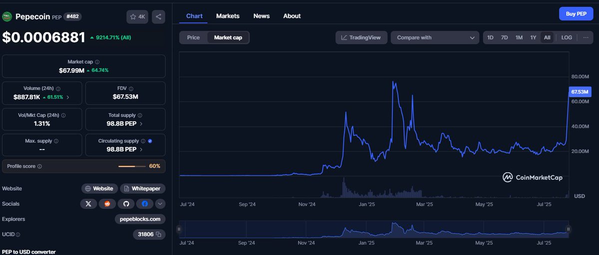 Spicy_CryptoQT's tweet image. Are you listening?