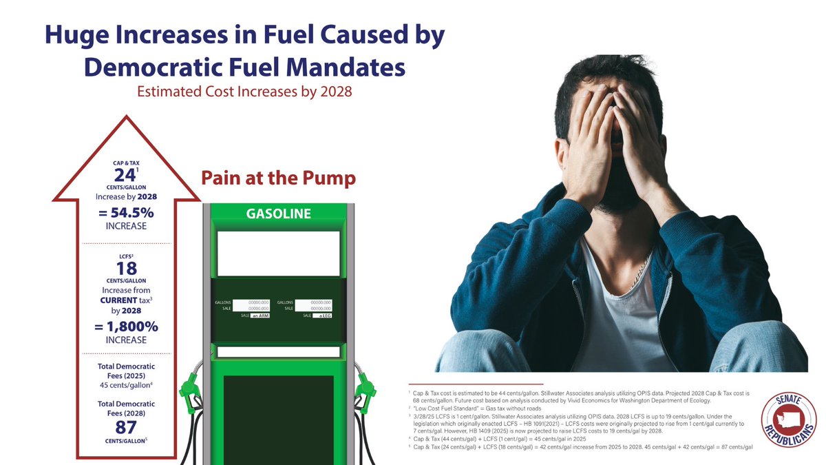 WashingtonSRC's tweet image. Many families and individuals cannot afford continuously higher gas prices from Olympia Democrats. We are fighting to lower these costs. You deserve better. #PainInTheGas #UnaffordableWA #waleg