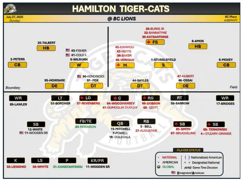 Hamilton Sports Central tweet media