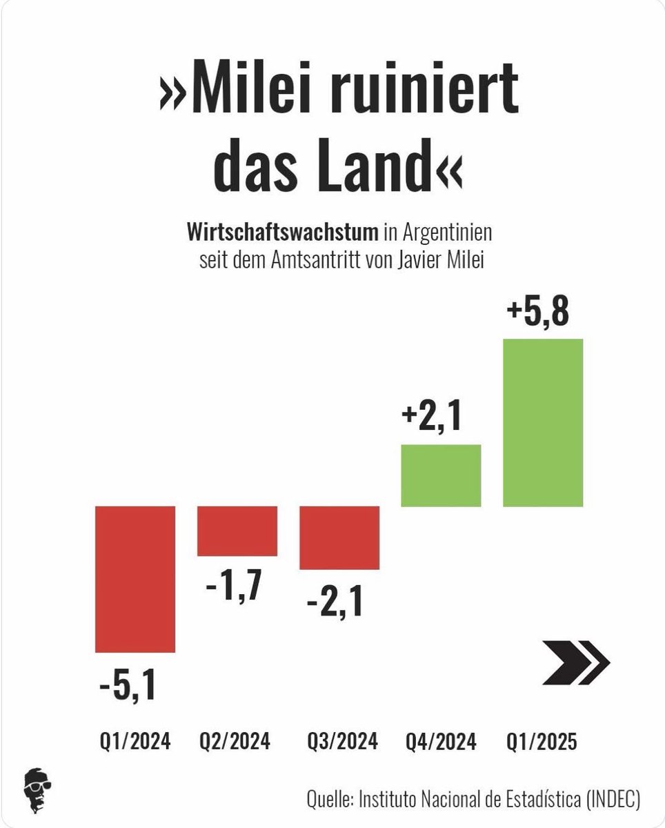 JoachimBaum2's tweet image. Nur BΓΆswillige behaupten sowas. Das exakte Gegenteil ist wahr.