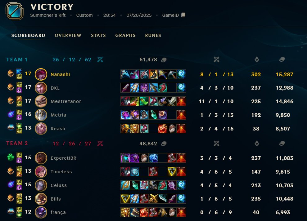 Lotus E-Sports tweet media