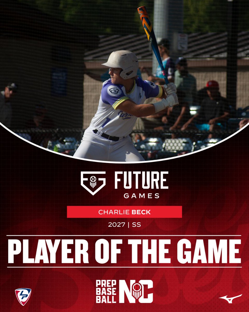 Shoutout to our Player and Pitcher of the Game for game 3 of the #PBFG25!
Beckett Denton pitched 2 innings with velo up to 91mph and 4 Ks!
Charlie Beck put the barrel on the ball 3 times with a line out at 95 mph!
Congrats to these two and appreciate the hard work!!👏
<a href="/_beckettd/">Beckett Denton</a>