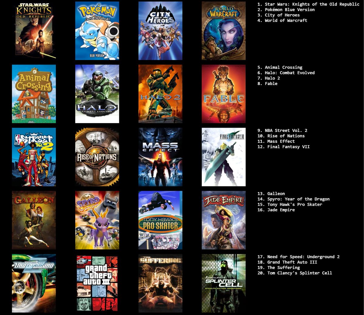 My top 20 FAVORITE video games of all time! Keep in mind these are not necessarily what I consider the "greatest games of all time." Just my personal favorites. 

What are some of yours??