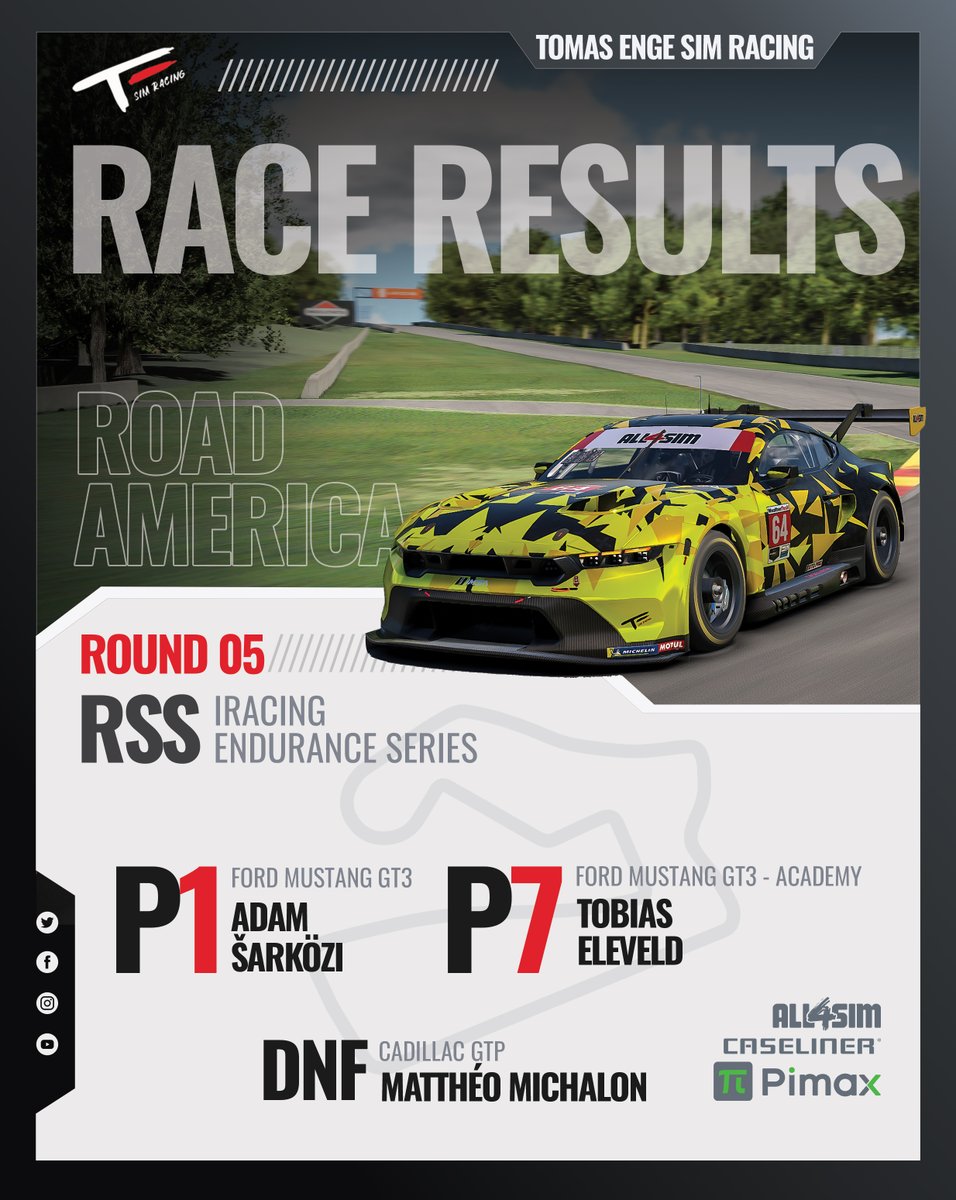 TomasEngeSimRacing (@tomas_enge_sim) on Twitter photo Round 5 of the <a href="/RCI_Racing/">Racing Club International</a> series at Road America is in the books 📚
Ford Mustang GT3:
👤 Adam Šarközi – P1 🏆
Ford Mustang GT3 - Academy:
👤 <a href="/ThatFoolTobias/">ThatFoolTobias</a> – P7 💪
Cadillac GTP:
👤 <a href="/Drahx92/">Drahx</a> – DNF after a tough one 💔 Round 5 of the <a href="/RCI_Racing/">Racing Club International</a> series at Road America is in the books 📚
Ford Mustang GT3:
👤 Adam Šarközi – P1 🏆
Ford Mustang GT3 - Academy:
👤 <a href="/ThatFoolTobias/">ThatFoolTobias</a> – P7 💪
Cadillac GTP:
👤 <a href="/Drahx92/">Drahx</a> – DNF after a tough one 💔