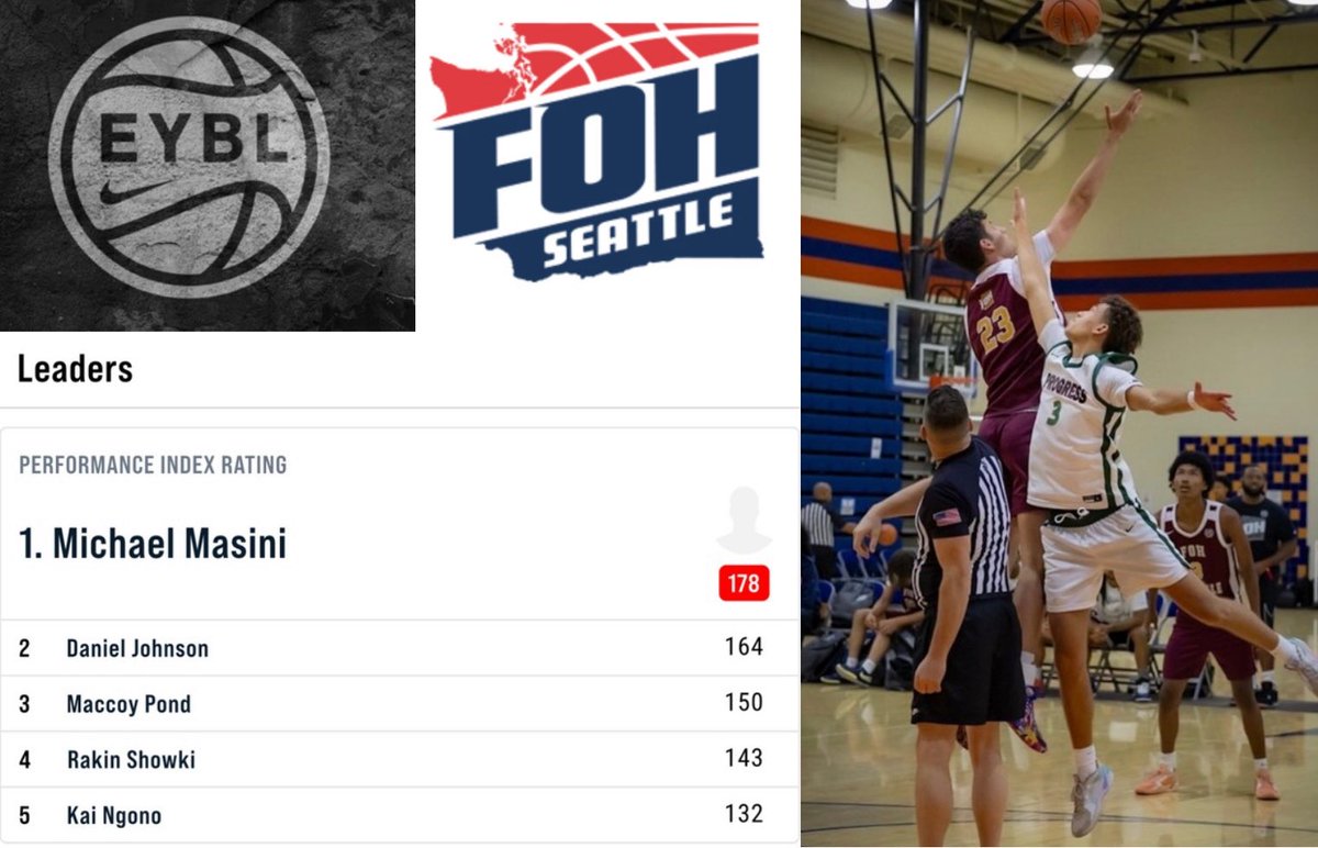 MichaelDMasini's tweet image. Reflecting on a great summer season with a stacked roster!
@FOHSeattle @PrepHoopsWA @ReportBrooks @LC_Recruiting @ExpoRecruits @HollywoodTone @cain_11 @NikeEYB @PNWSports_ @247recruiting @Uorangemen2 @RL_Hoops @_proinsight @trigonis30 @InevitableAth