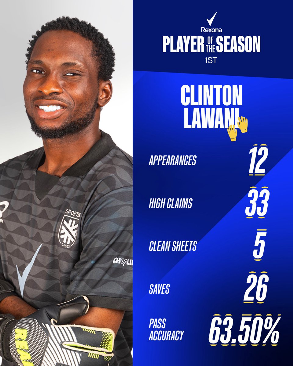 The wall between the sticks!

5 clean sheets, countless clutch moments and 42% of your vote.

Your <a href="/RexonaNG/">Rexona NG</a> Player of the 2024/25 Season: Clinton Lawani 🧤 

#SLFC