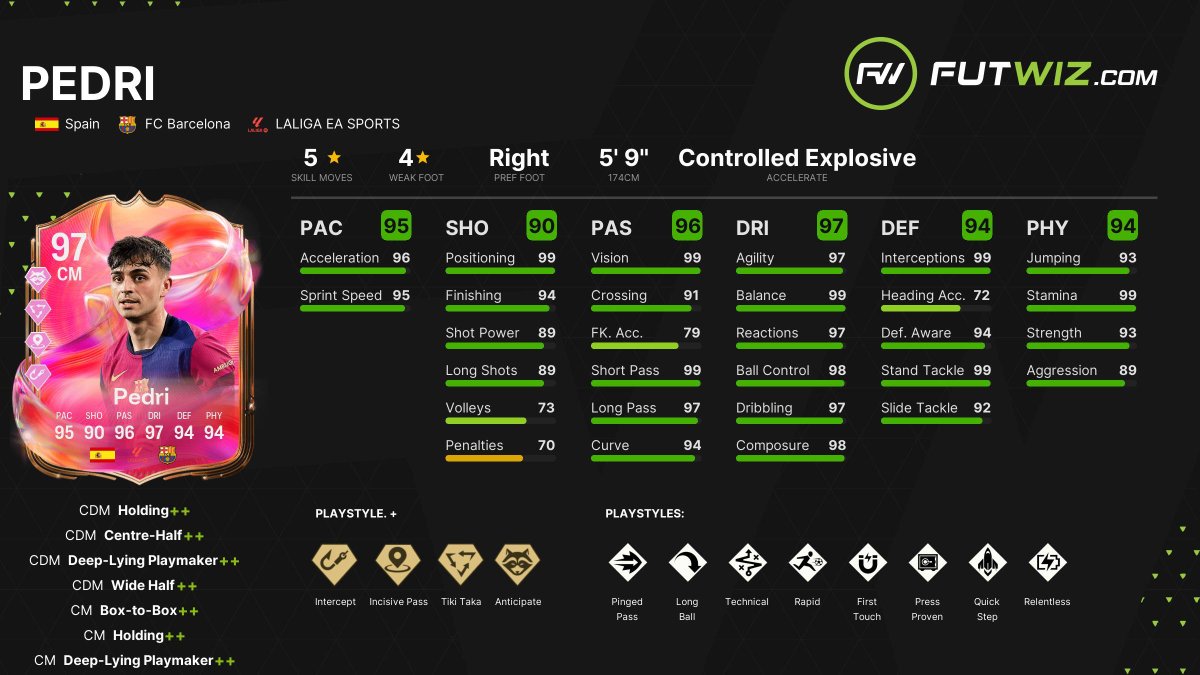 FUTWIZ's tweet image. Today's 6PM content:
SBC:
- Futties Pedri
Evolution:
- Catch Me if You Can't - Max 95 OVR - Free