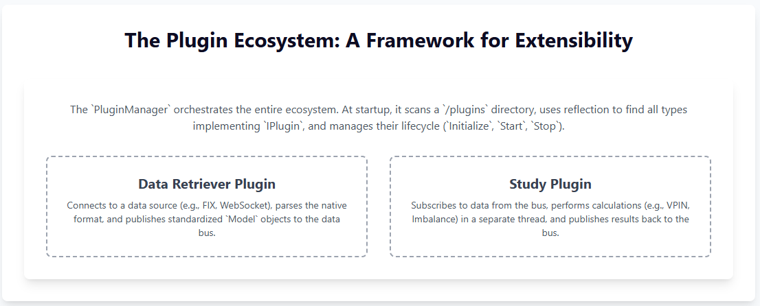 visualhft's tweet image. What powers #VisualHFT under the hood?

The open-source repo isn’t just a set of connectors and widgets (plugins), it’s a full framework for high-performance market analytics.

→ Pub/Sub data bus for clean modularity 
→ Custom object pooling to minimize GC pressure
→ Optimized…