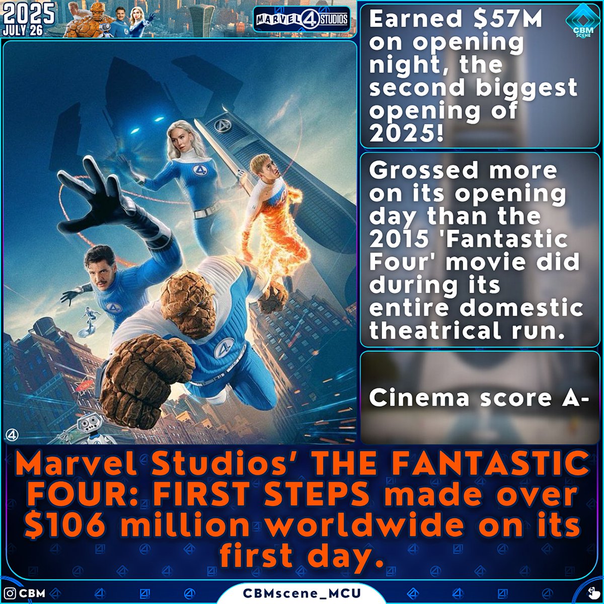 mcuscene's tweet image. Marvel Studios&apos; The Fantastic Four: First Steps