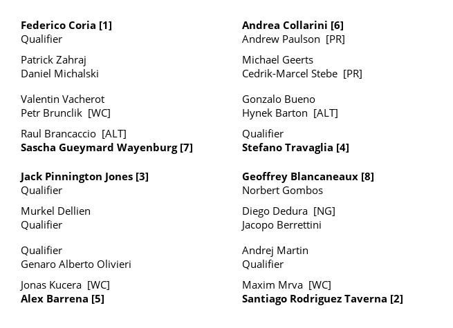 ChallengerDraws's tweet image. Liberec Challenger 75 Main Draw Singles