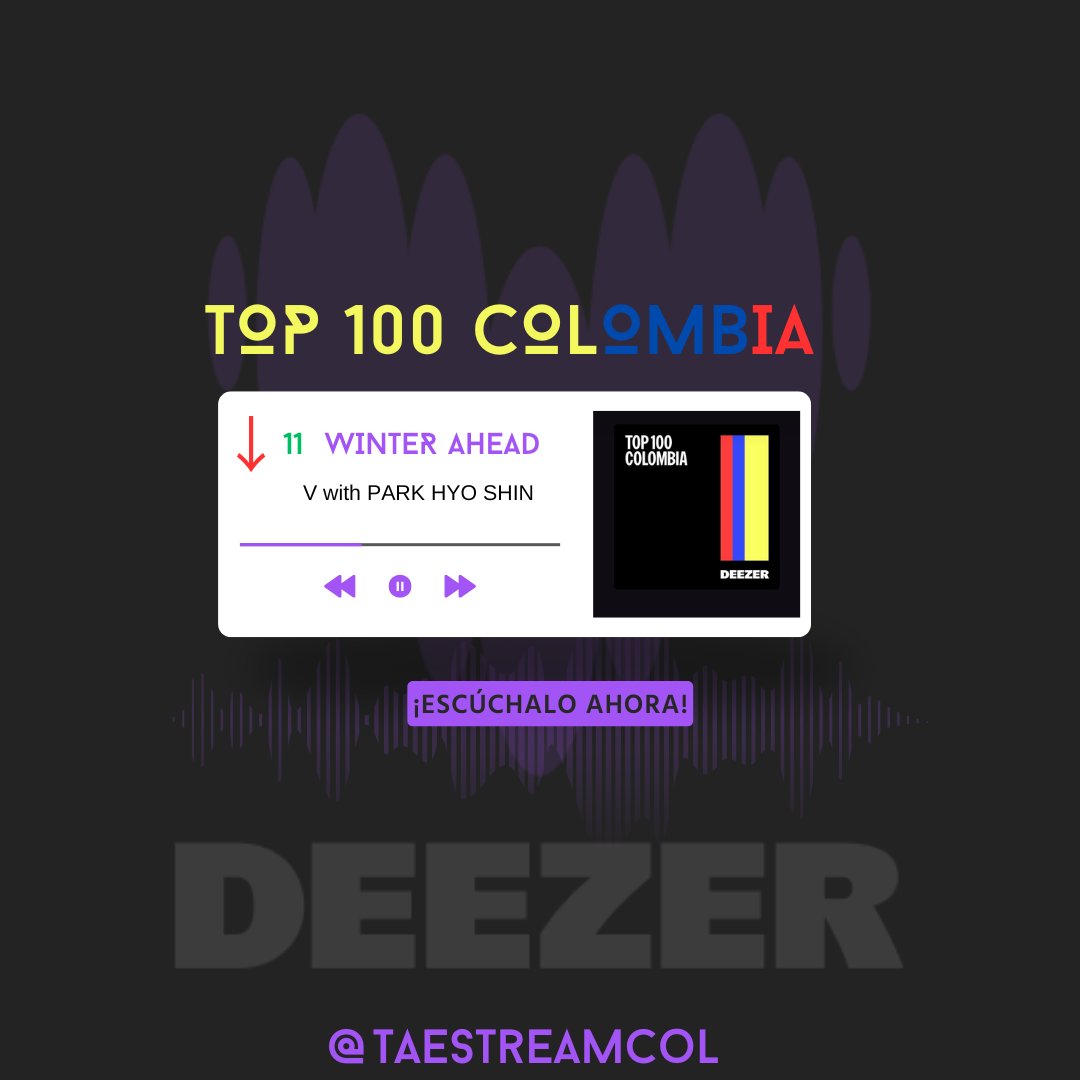 TaeStreamCol's tweet image. Deezer Top 100 Colombia 🇨🇴 (25 Julio) Actualización 📌
↓11 Winter Ahead
V (with PARK HYO SHIN)
Keep streaming 🚨✨❤️🔥